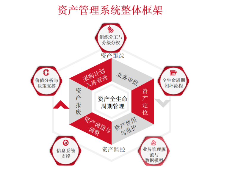 聯(lián)想百應(yīng)資產(chǎn)管理系統(tǒng) 一站式服務(wù)，為中小企業(yè)管理保駕護(hù)航