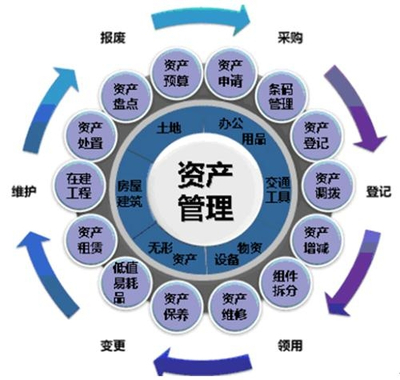 商業(yè)地產(chǎn)開(kāi)發(fā)的核心支柱 明晰資產(chǎn)管理與精密操盤(pán)運(yùn)營(yíng)