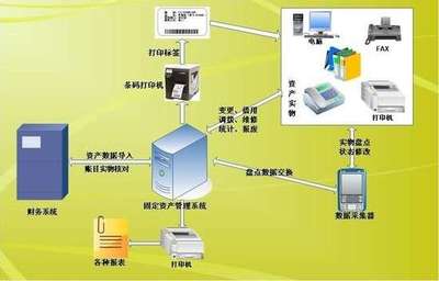 資產(chǎn)管理應(yīng)用系統(tǒng) 構(gòu)建高效、智能的資產(chǎn)管理服務(wù)新生態(tài)
