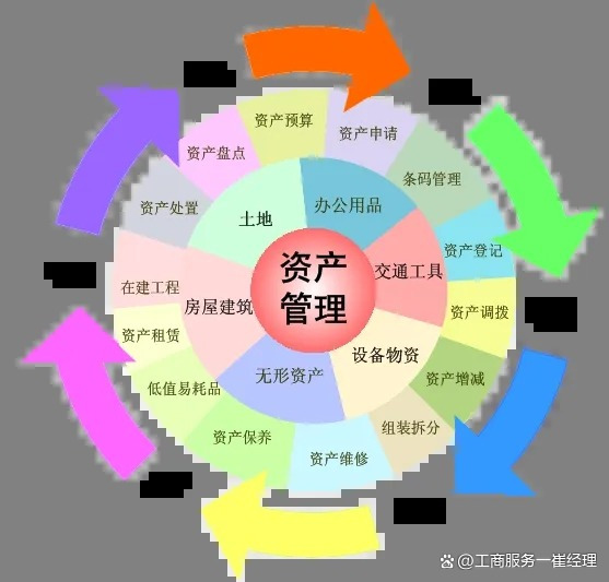 北京資產(chǎn)管理公司收購詳情 資產(chǎn)整合、服務(wù)升級(jí)與市場新格局