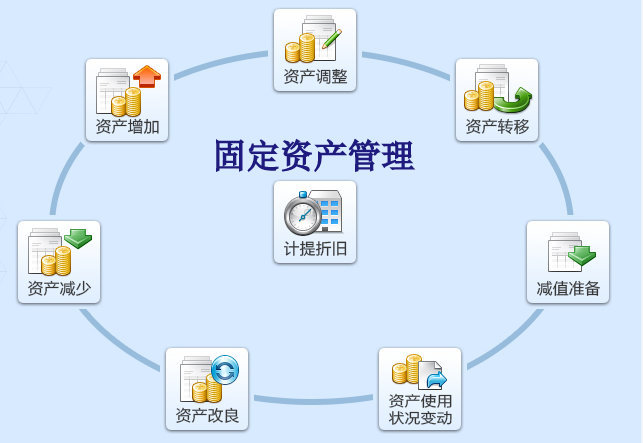 進(jìn)銷存ERP管理軟件 賦能小型制造業(yè)與商貿(mào)業(yè)的高效資產(chǎn)管理解決方案