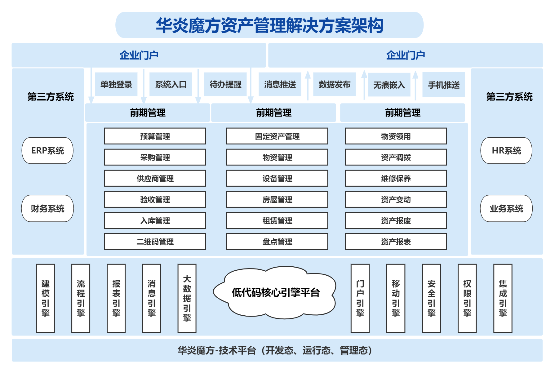 華炎魔方資產(chǎn)管理解決方案 構(gòu)建高效、透明的資產(chǎn)管理服務(wù)體系