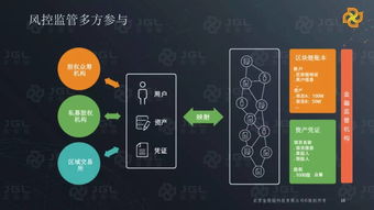 2017金股鏈白皮書(shū)摘要 基于區(qū)塊鏈的數(shù)字資產(chǎn)網(wǎng)絡(luò)服務(wù)在場(chǎng)外股權(quán)與私募基金管理中的應(yīng)用