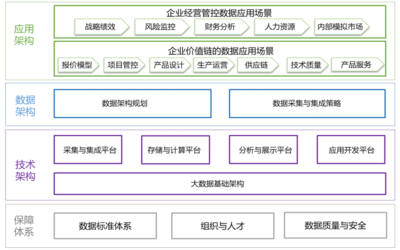 2022“楚治”入圍案例｜數(shù)字問(wèn)診推進(jìn)企業(yè)數(shù)字化升級(jí) 資產(chǎn)管理服務(wù)實(shí)踐解析